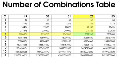 all possible 4 digit number combinations 0-9|Combination Calculator (nCr Calculator).